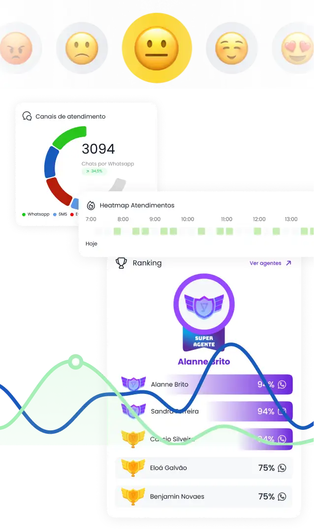 Insights em Tempo Real
